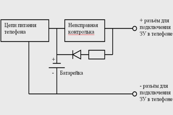 Кракен вход kr2web in